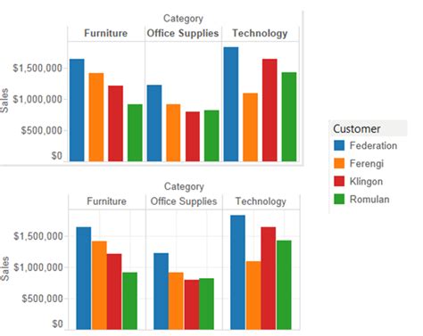 1 Easy Trick to get Clustered Bar Charts | VizPainter