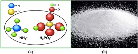 Chemical formula of monoammonium phosphate (MAP) (a) and (MAP)powder (b). | Download Scientific ...