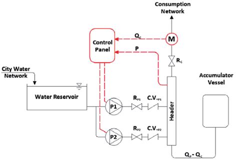 [DIAGRAM] Sewage Pumping Station Diagram - MYDIAGRAM.ONLINE