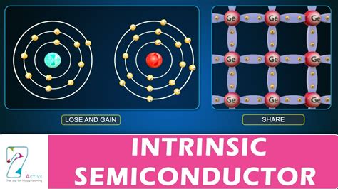 Intrinsic Semiconductor Definition Physics