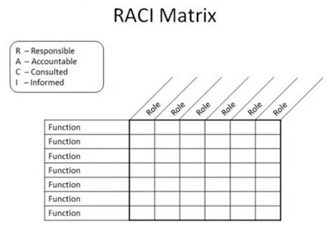 20 Useful RACI Chart Excel Template - RedlineSP