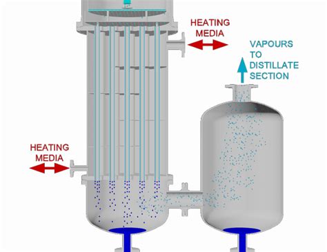 Falling Film Evaporator | De Dietrich Process Systems