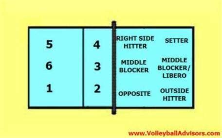 5 rules of volleyball outlet