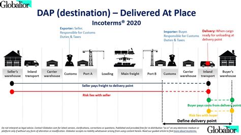 DAP Incoterms 2020 - Globalior