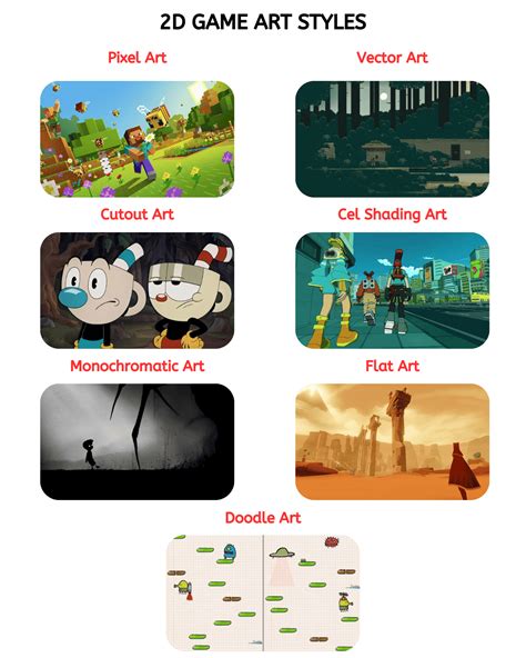 2D/3D Game Art Styles | Trends & Tips for Choosing