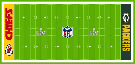 Super Bowl Field Database - Super Bowl LVIII Concepts - Page 83 - Concepts - Chris Creamer's ...