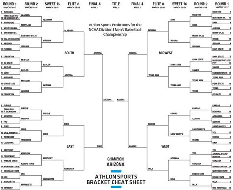 NCAA Bracket Cheat Sheets: Predictions for 2023 March Madness - Athlon ...