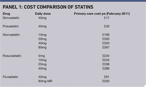 If a patient wants to take a statin, and offering it is in line with ...