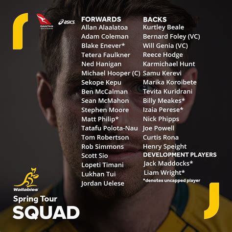 Wallabies squad for November Tests | Ultimate Rugby Players, News, Fixtures and Live Results