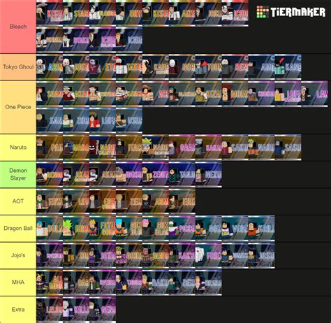 Anime Adventures units by anime Tier List (Community Rankings) - TierMaker