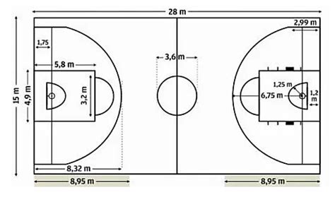 prueba poco Redundante reglas completas del baloncesto compañero Prima detección