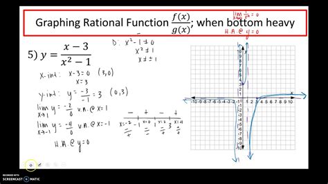 19-2 (#2): Graphing rational functions - YouTube