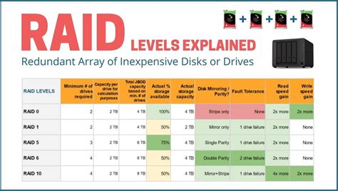 What Is RAID And What Role Does It Play In A NAS Server - TechLifeDiy