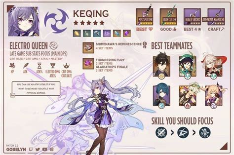 keqing - build | Character building, Best build, I'm a simp