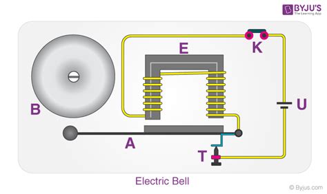 Electric Bell - Introduction and Working Of An Electric Bell | Physics