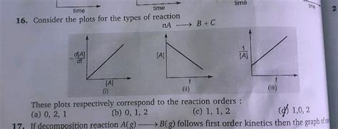 Please explain why the 3rd graph is for a second order reaction time time time 16 Consider the ...