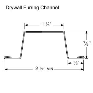 What is drywall furring channel or hat channel?