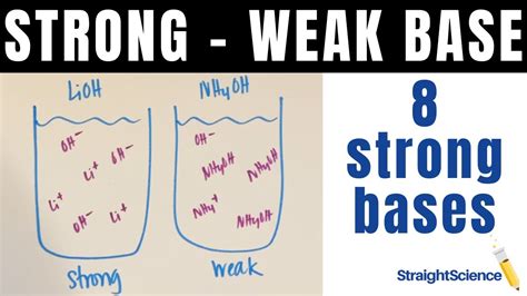 Strong vs. Weak Bases - What's the difference? How do they dissociate ...