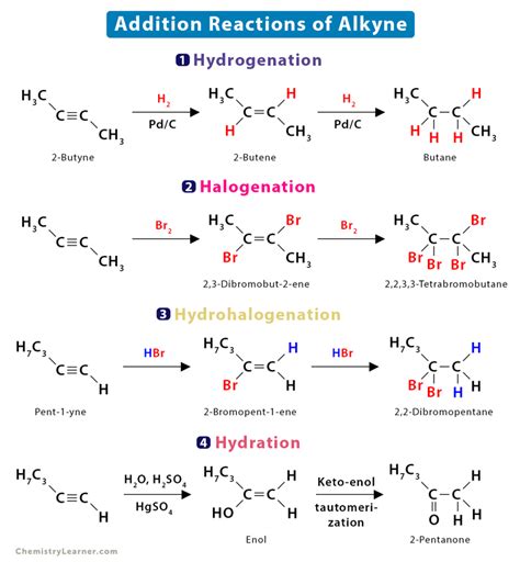 Alkyne Reactions: Definition, Types, And Examples, 52% OFF