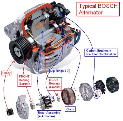 964 alternator rebuild - Pelican Parts Forums