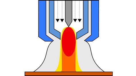 WHAT IS PLASMA ARC WELDING? #welding | Plasma arc welding, Arc welding ...