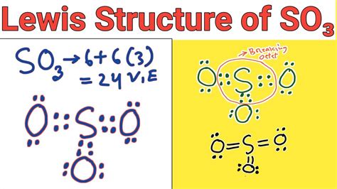 Lewis Structure For Sulfur Trioxide