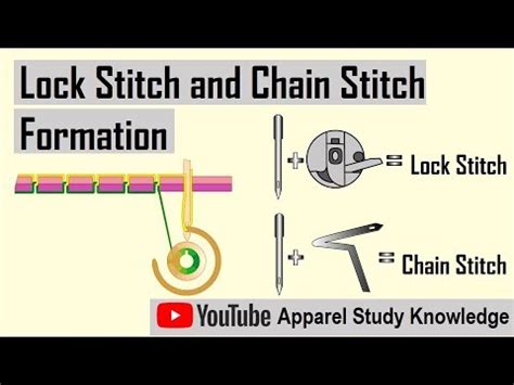 Lock Stitch and Chain Stitch Formation - YouTube