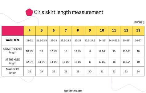 Girls skirt length measurements - a practical chart - I Can Sew This