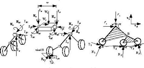 Analysis and Simulation of a Rocker-bogie Exploration Rover - Semantic Scholar