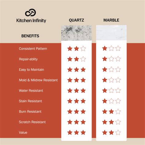 Quartz vs Marble Countertop Comparison | Kitchen Infinity