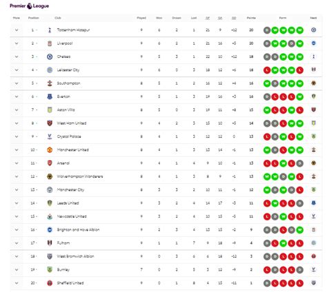 Klasemen Liga Champions – newstempo