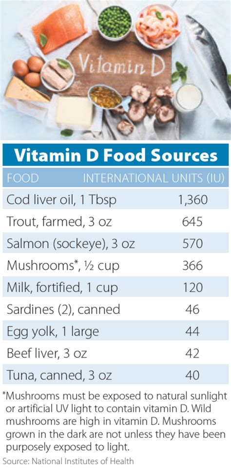 How to Get Enough Vitamin D - Arthritis Advisor