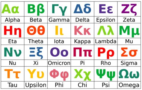 Alfabeto Griego en Física - ColibriPlus