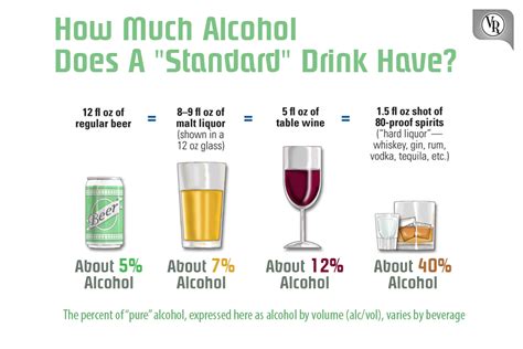 What Is a Standard Alcohol Drink?, Many people are surprised to learn what counts as a drink.