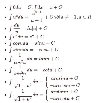 Công thức tính tích phân cơ bản, từng phần, lượng giác, xác định và mở rộng