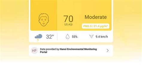 Concern About Hanoi Air Quality and Major City Ranking | IQAir