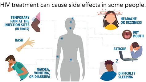 Treating HIV | HIV | CDC