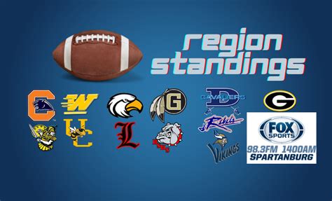 HS Football Standings – Spartanburg Sports Radio