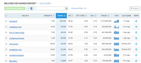 Long Tail Keyword Generator Tool - SEMrush - Scan WP