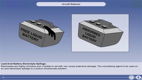 Aircraft Batteries - YouTube