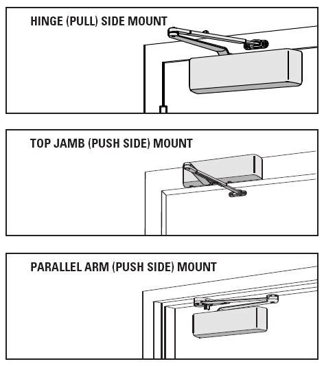 Back-2-Basics: Door Closers - I Dig Hardware - Answers to your door, hardware, and code ...