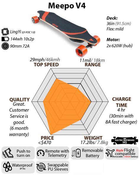 Meepo V4 (Shuffle) Review - A new direction? (Updated) - Electric Skateboard HQ