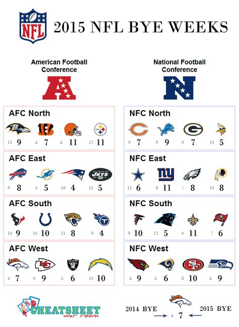 Nfl Divisions Printable