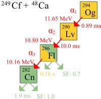 Element 118: Oganesson - The Gnarly Science Blog