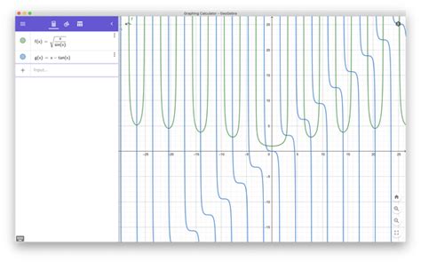 How to explain the graph of sin(x) y²=x - Quora