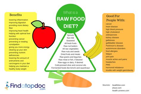 25 Health Benefits Of The Raw Food Diet