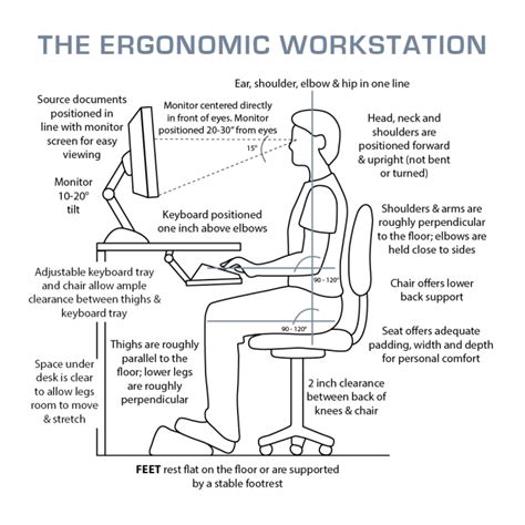 Ergonomic Workplace Assessments – Cobblestone Medicine and Rehab Centre