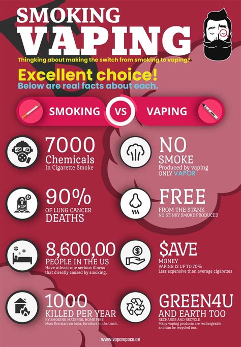 Pin on vaping world