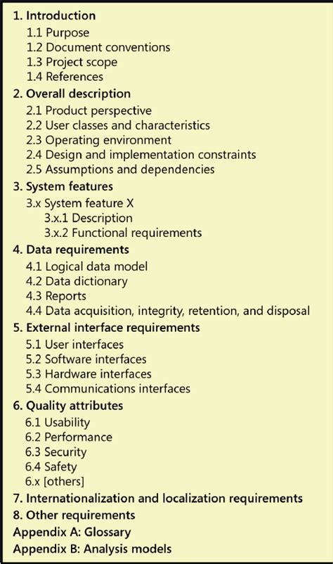 Software Specification Template