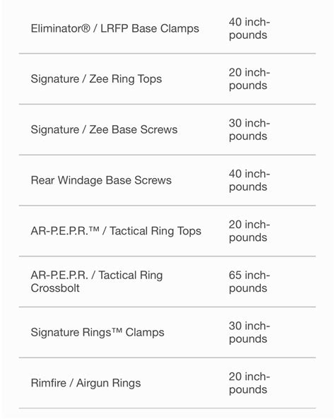 Torque specs for tikka rings?? Scope sliding backwards